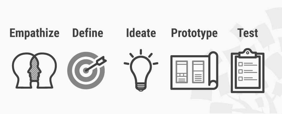 Fase Pada Design Thinking. Sumber: interaction-design.org